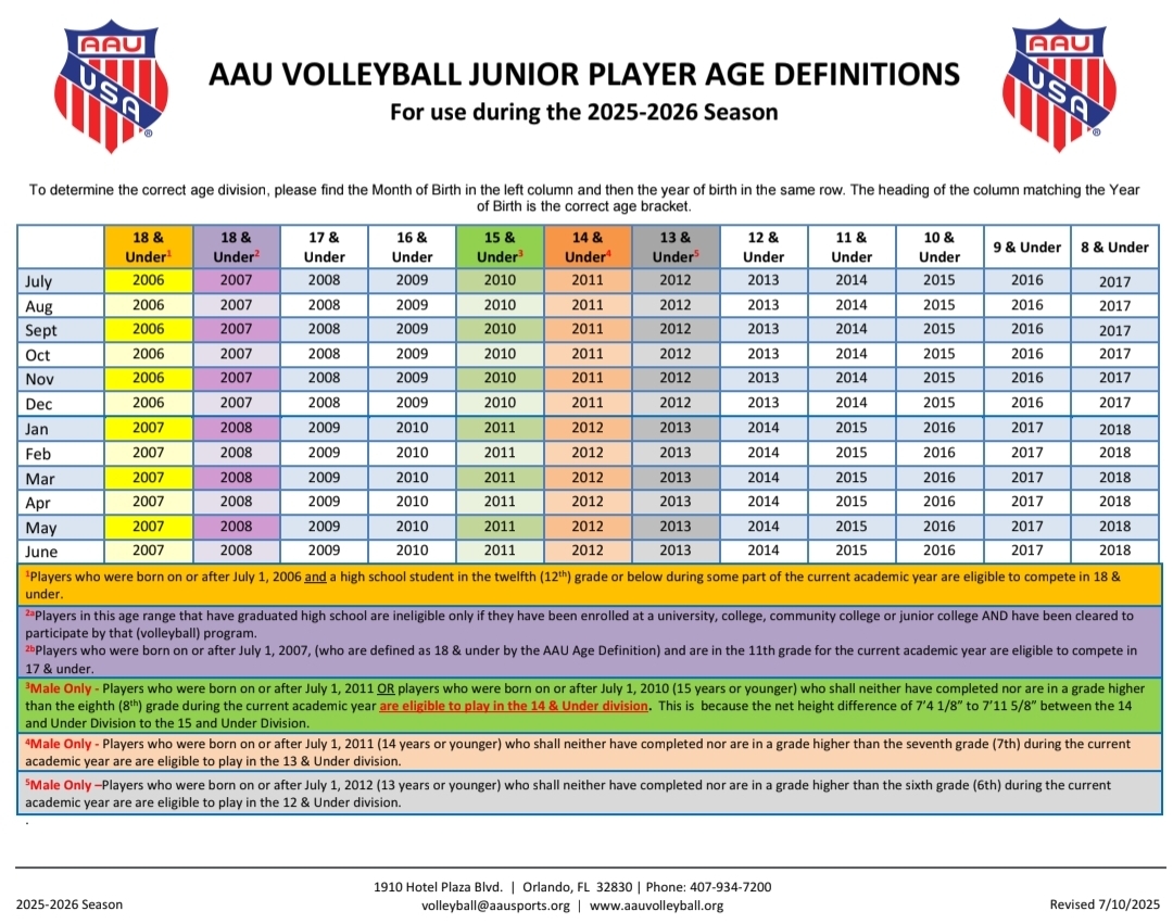 AAU Volleyball Junior Player Age Definitions for the 2025-2026 Season