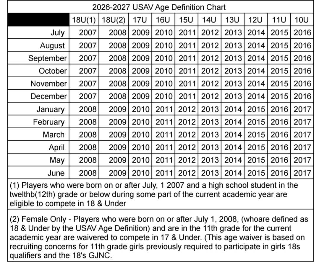 USAV Age Definition Chart for the 2026-2027 Season